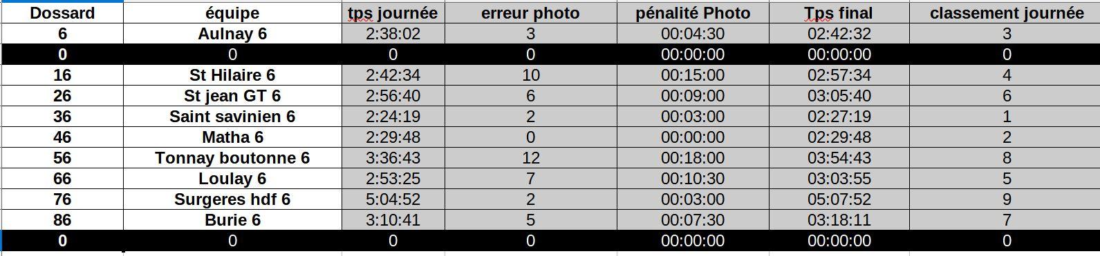 Classement bj6